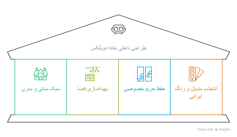 چگونه طراحی داخلی خانه دوبلکس ایرانی کاربردی و زیبا باشد؟