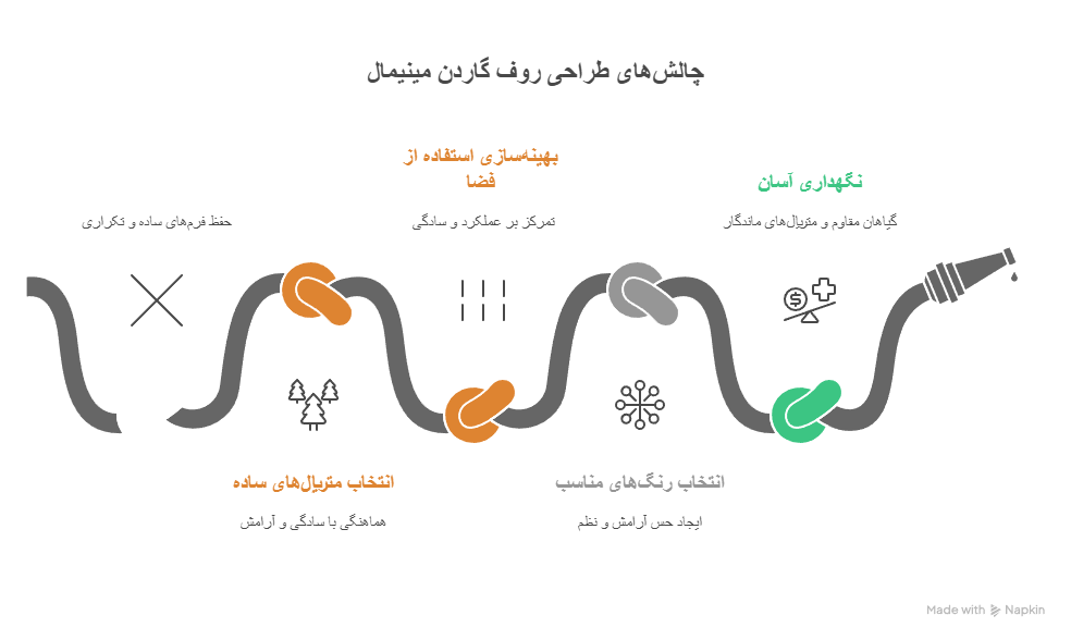 ویژگی‌های شاخص سبک مینیمال در فضای سبز روی بام